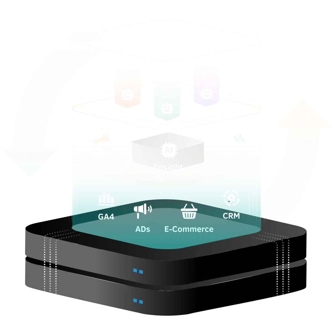 整合多源第一方數據