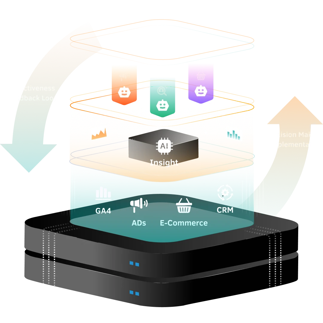 專屬行銷決策中樞